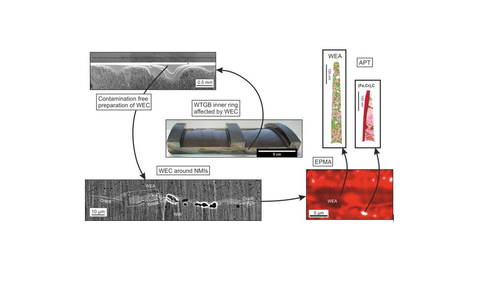 The role of carbon in the white etching crack phenomenon in bearing steels