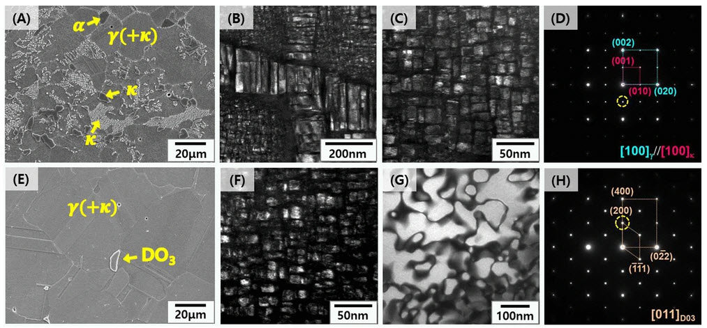 A new class of lightweight, stainless steels with ultra-high strength and large ductility