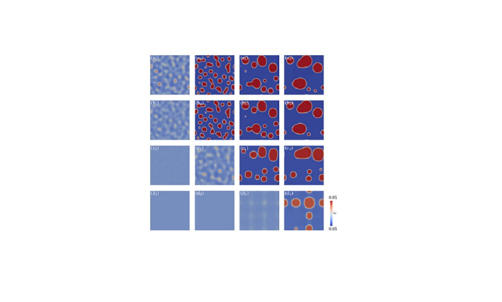 Combining fully coupled chemistry and mechanical modeling in microstructure and materials research