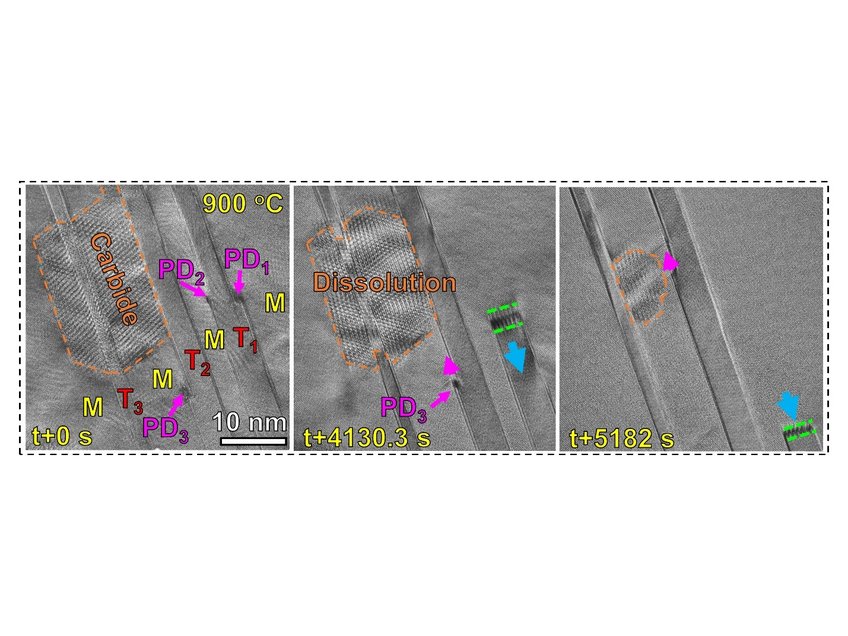 Figure 2. In situ heating of a dual-phase HEA showing de-twinning and the dissolution of a nanocarbide phase at 900oC by aberration-corrected TEM. Figure 2. In situ heating of a dual-phase HEA showing de-twinning and the dissolution of a nanocarbide phase at 900oC by aberration-corrected TEM.