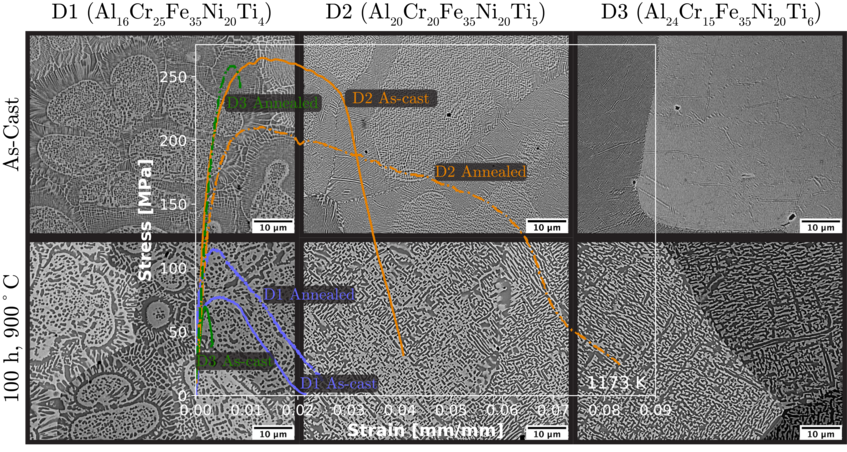 © Max-Planck-Institut für Eisenforschung GmbH