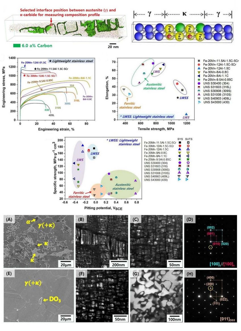 © Scientific Reports 10, 12140; Max-Planck-Institut für Eisenforschung GmbH