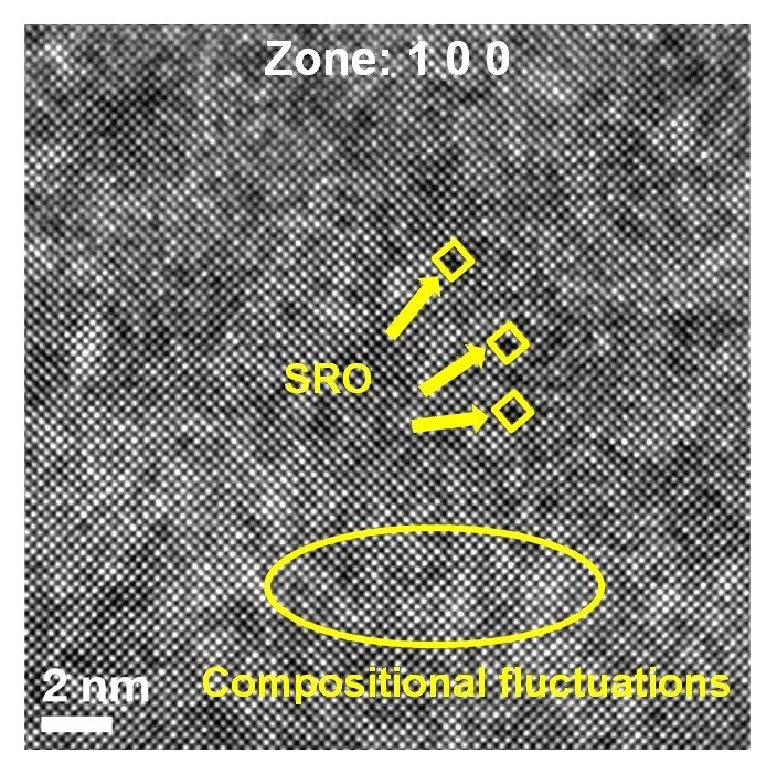 Figure 1: Atomic resolution HAADF-STEM image of an as-cast refractory Ti4Zr4Hf3Ta high entropy alloy.