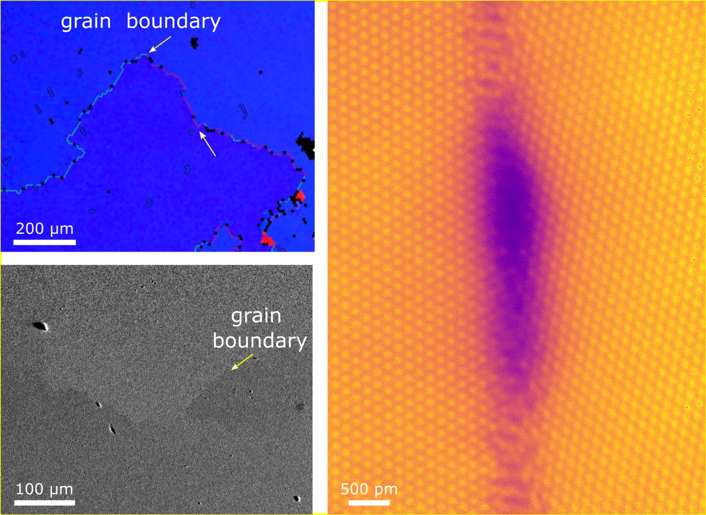 Figure 1 Microstructure of FeCrCoNi thin film and a representative atomic structure of a HEA grain boundary observed by high resolution STEM high-angle annular dark-field (HAADF) imaging.