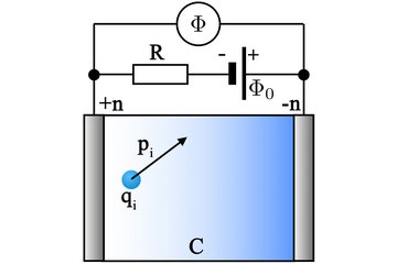 Thermopotentiostats for molecular dynamics