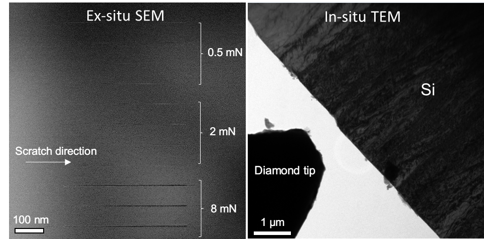 Figure 1. Nanoscratch experiment of single crystal Si by ex situ SEM (left) and in situ TEM (right)