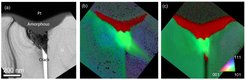 Figure 1. (a) TEM bright field image of nanoscratched Si and orientation mapping results obtained by (b) conventional and (c) optimized process