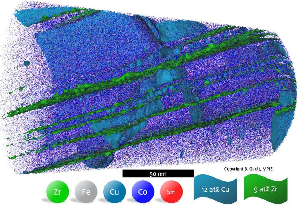 MPG Group "De Magnete - Designing Magnetism on the Atomic Scale"