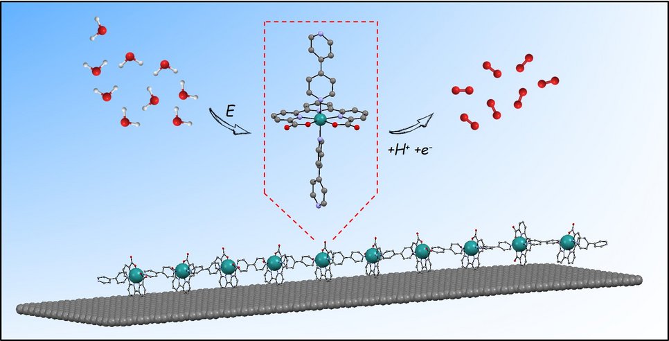 Schema des Hybridmaterials