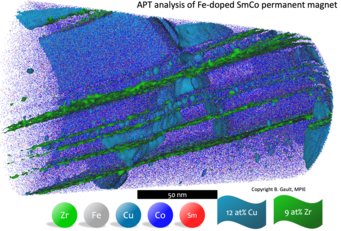 Atomgenaue Analyse eines SmCo-Permanentmagneten. Atomgenaue Analyse eines SmCo-Permanentmagneten.