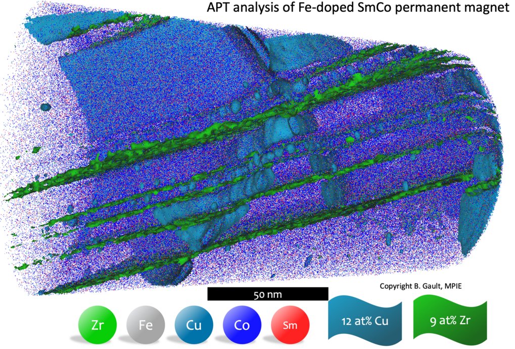 Atomic probe tomography of Fe-doped SmCo magnet, showing element distribution.