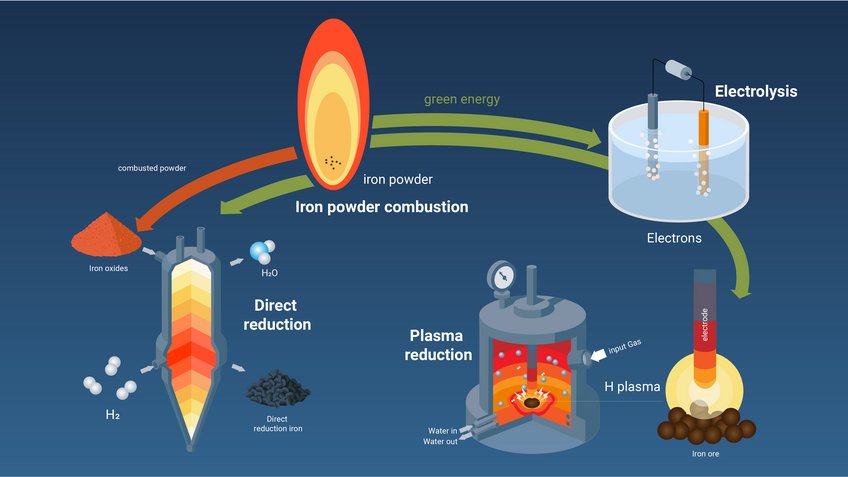 © Max-Planck-Institut für Eisenforschung GmbH © Max-Planck-Institut für Eisenforschung GmbH