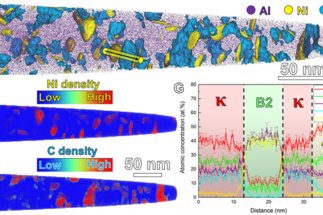 Dual-nanoprecipitation leading to ultrastrong lightweight compositionally complex steels (CCSs)