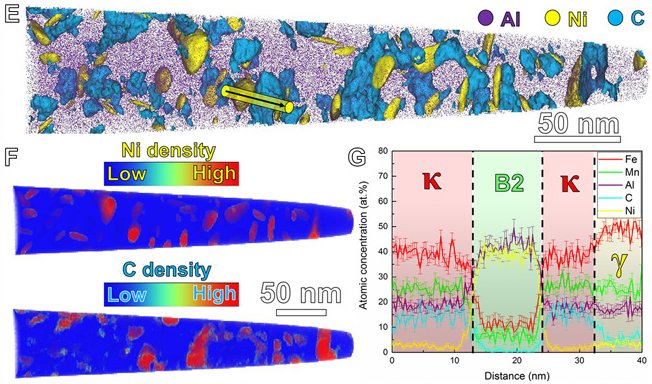 Dual-nanoprecipitation leading to ultrastrong lightweight compositionally complex steels (CCSs)