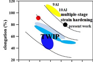 Multistage strain hardening in a high strength and ductile weight-reduced Fe-Mn-Al-C steel