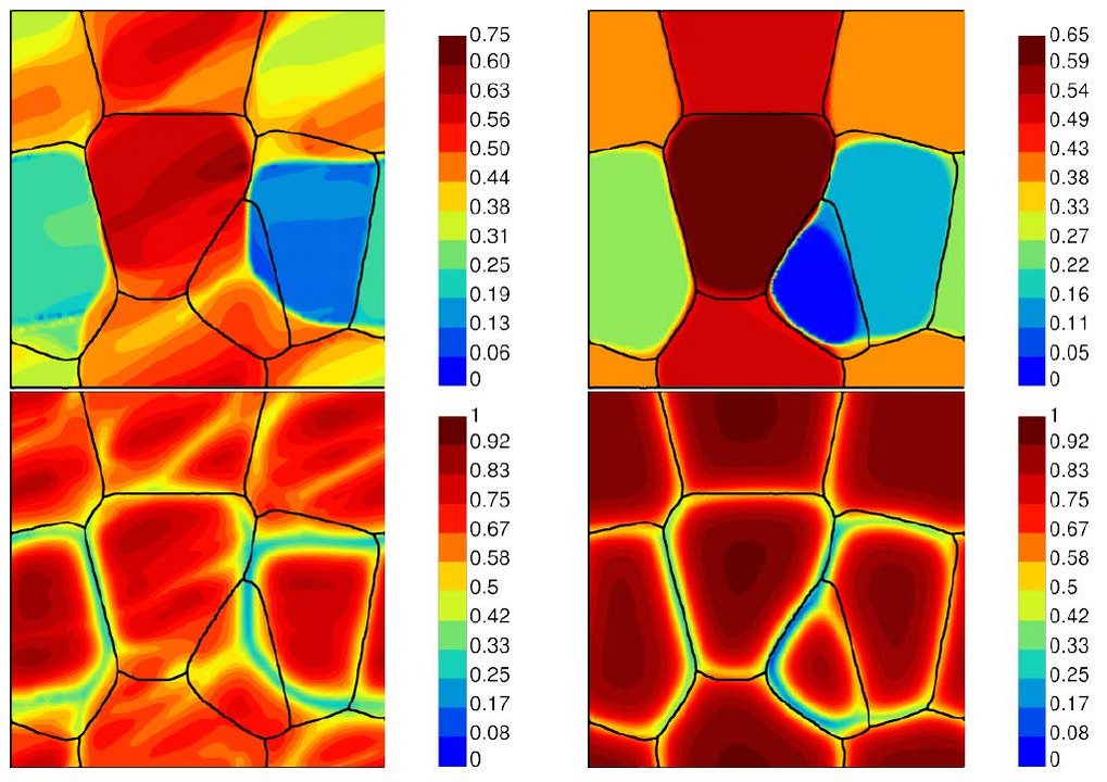 Grain boundary migration after straining in a few grains: 1 slip system per grain (left), four slip systems per grain (right); lattice orientation field (top), cristallinity phase field (bottom)