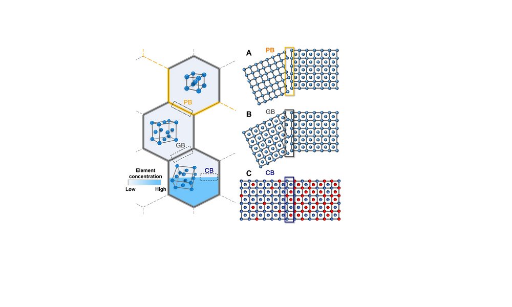 Chemical Boundary Engineering