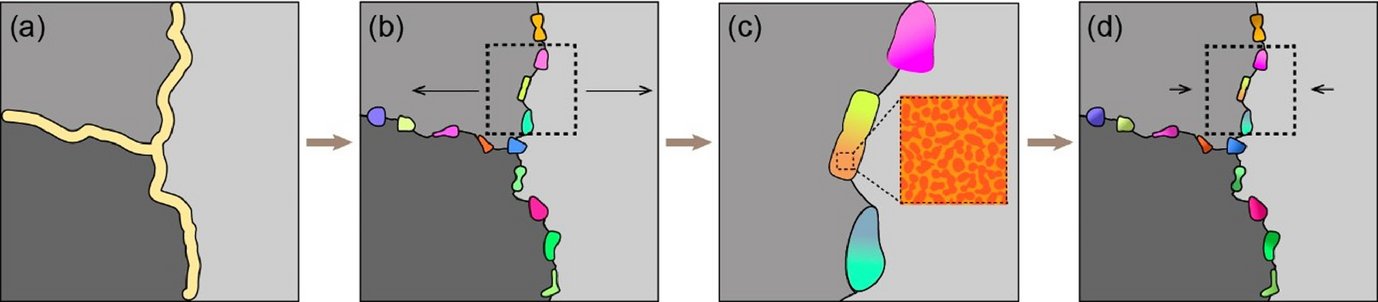 Schematics of grain boundary segregation engineering in additive manufacturing of a high entropy alloy