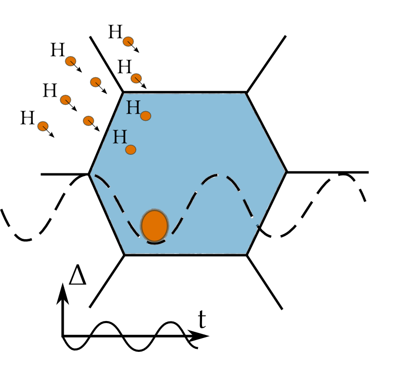 Combination of charging and loading (WP4)