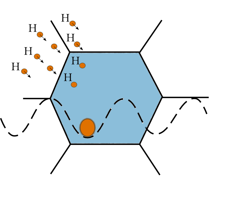 Charging and hydrogen analysis without load (WP3)