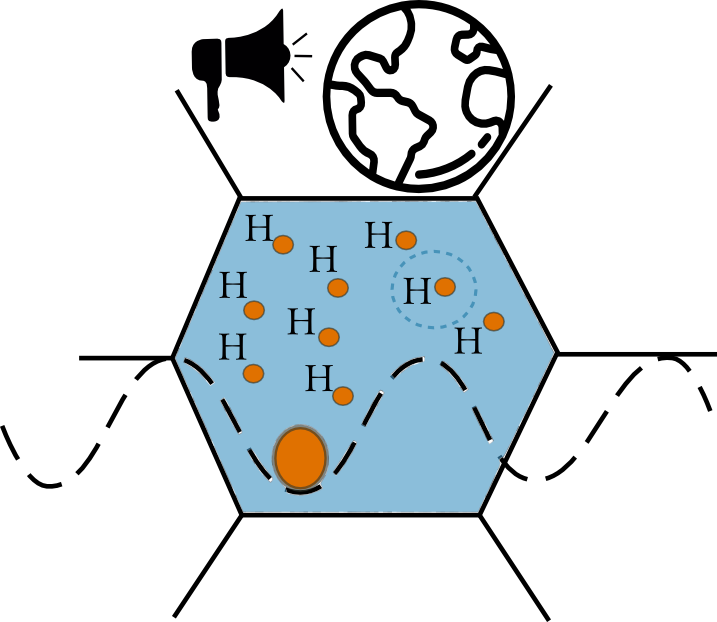 Dissamination and coordination (WP7)