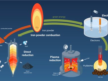 Physikalische Metallurgie nachhaltiger Legierungen