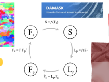 Integrierte rechnergestützte Werkstofftechnik