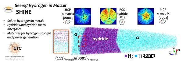 Wasserstoff in Energie Materialiengefördert durch ERC-SHINE