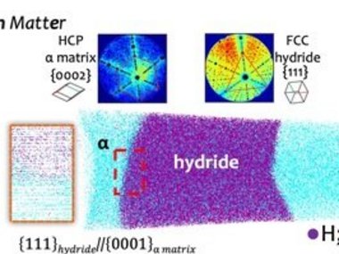 Wasserstoff in Energie Materialiengefördert durch ERC-SHINE
