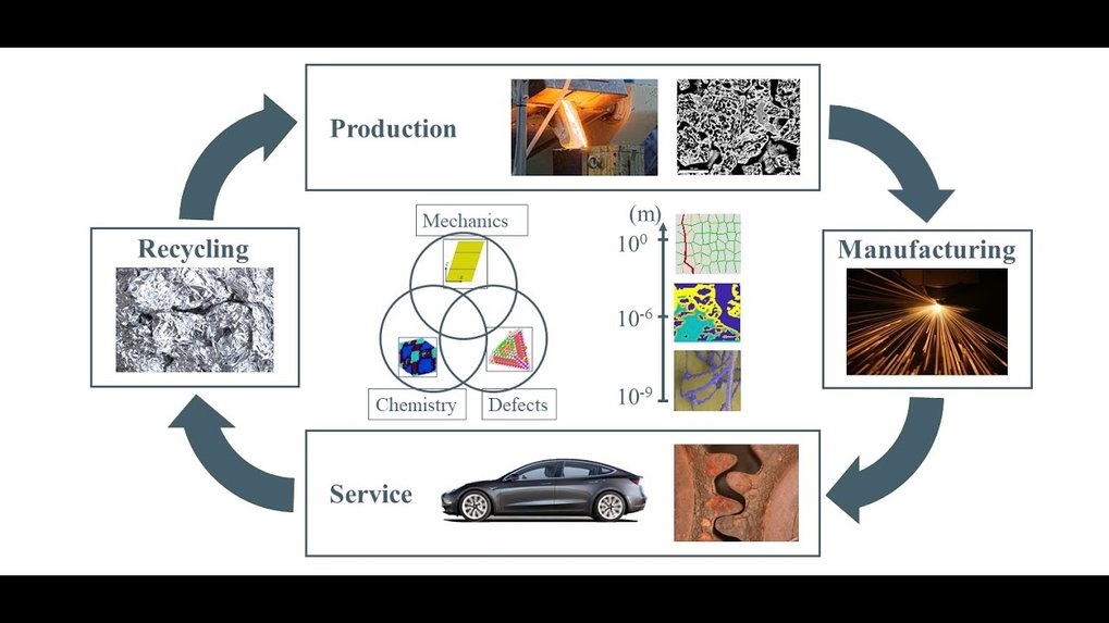 How to consider sustainability aspects while designing new alloys? Dr. Jaber Mianroodi is head of the new group "Computational Sustainable Metallurgy" at the Max-Planck-Institut für Eisenforschung, and gives insights into his research approach.