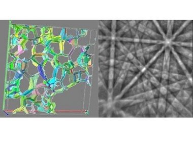 Microscopy & Diffraction