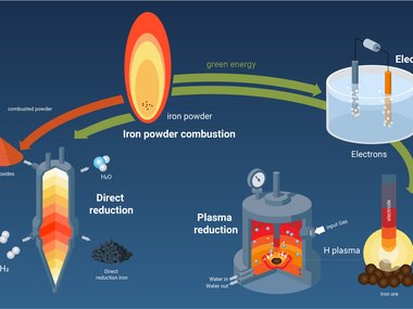 Sustainable Metallurgy and Materials