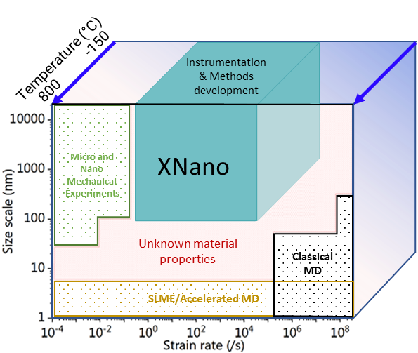 schematic 3D depiction of the parts of micro-/nano- mechanical testing
