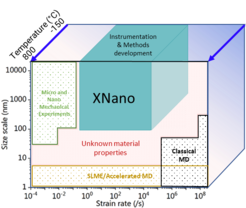 schematic 3D depiction of the parts of micro-/nano- mechanical testing