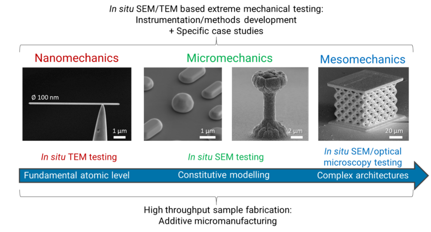 © Max-Planck-Institut für Eisenforschung GmbH