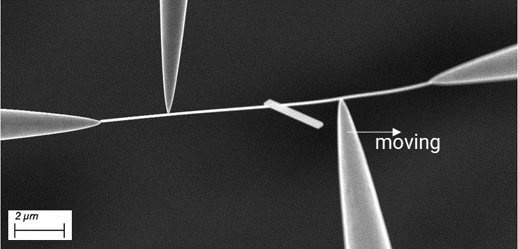 Electrothermomechanical testing of metallic nanowires