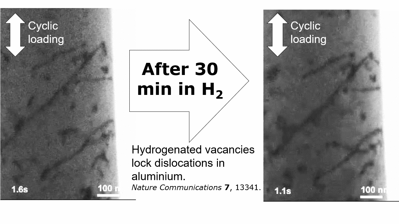 Mit Wasserstoff geladene Leerstellen sperren Versetzungen in Aluminium