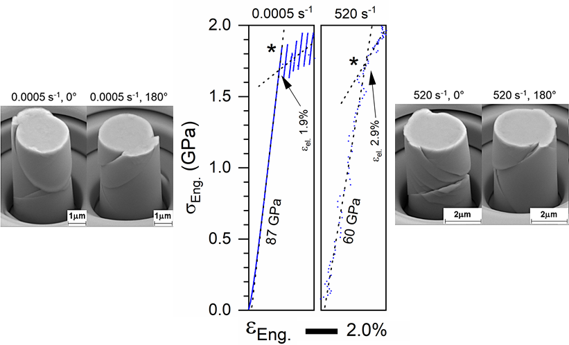 Preliminary results on the high strain rate testing of bulk metallic glasses
