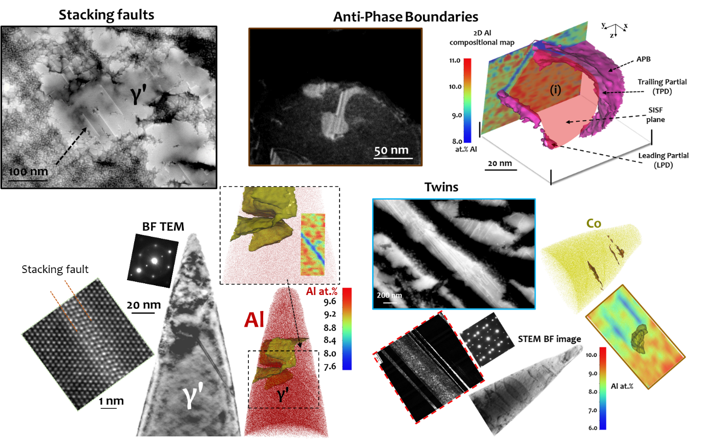Figure 1: Structure and composition of different types of creep induced defects in γ/γ′ superalloys.