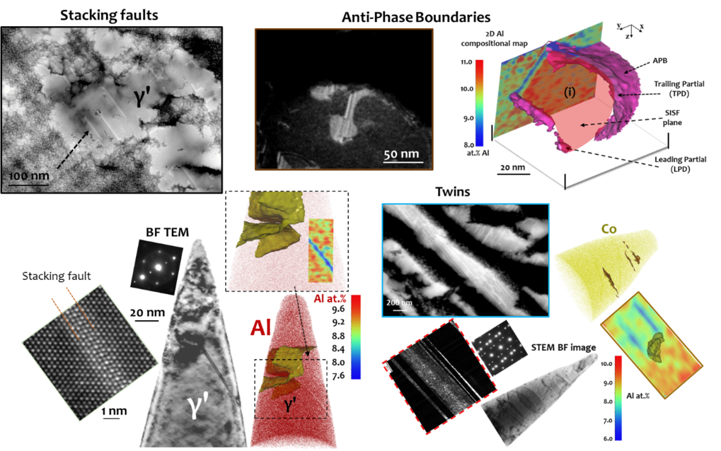 Nanostructures and color-coded diagrams in a scientific collage.