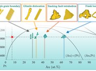 The Hidden Chemical Life of Defects