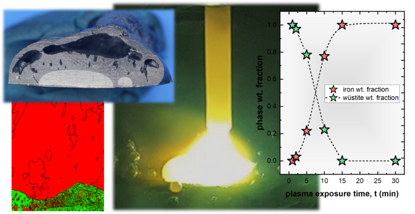 Hydrogen Metallurgy by direct reduction and plasma processes: Fundamental interactions between process parameters, microstructure evolution and reduction kinetics Cross-section of a material, plasma flow, phase fraction graph.