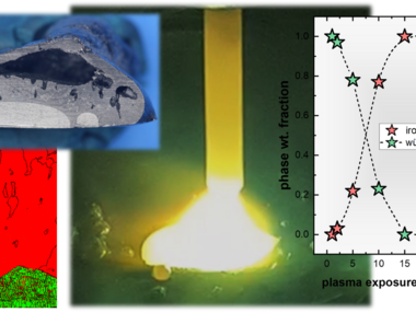 Sustainable Materials Science and Technology