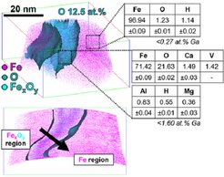 Figure: Atom probe tomography analysis in green steel making: Direct reduction of hematite iron ores with hydrogen at 700°C.
