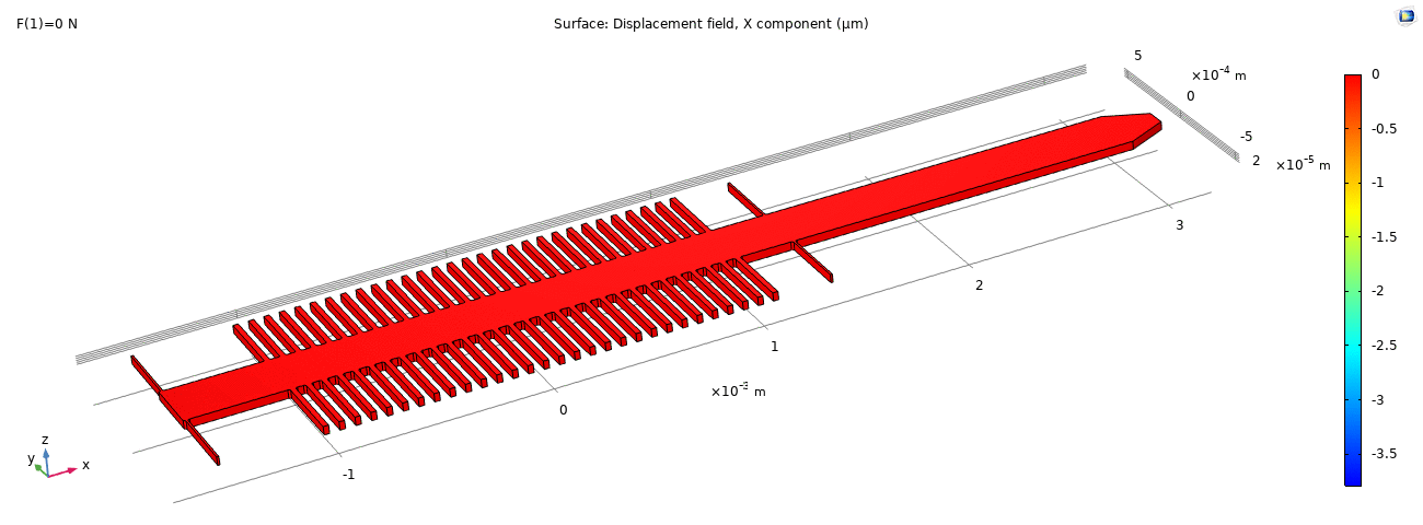 FEM simulation of the MEMS based nanoforce sensor during mechanical test