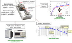 Instrumentation development for micromechanical testing at ultra-high strain rates