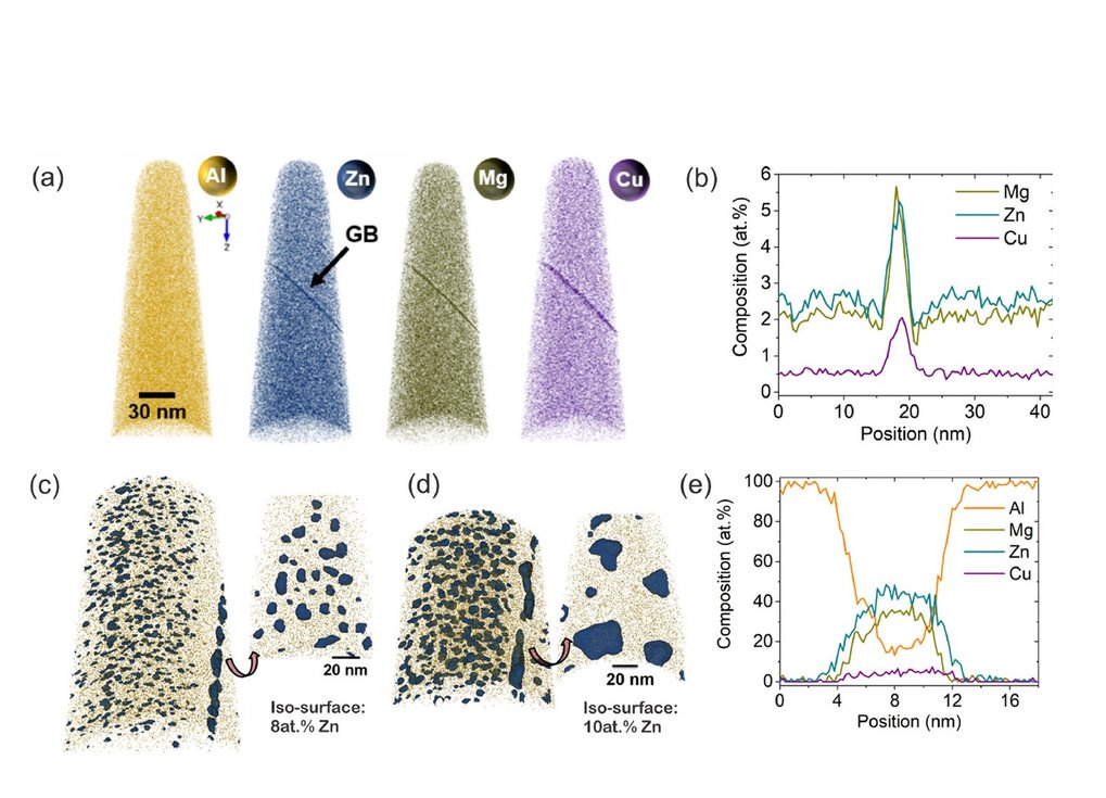 CALPHAD-informed phase-field modeling of grain boundary microchemistry and precipitation in high strength Al-Zn-Mg-Cu alloys