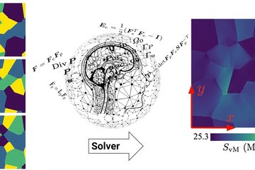 <div style="text-align: left;" align="center">Artificial intelligence for complex materials</div>