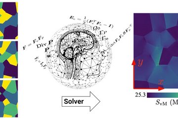 <p>Künstliche Intelligenz analysiert komplexe Materialien</p>
