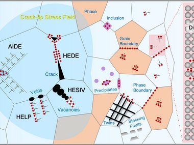 Hydrogen Embrittlement in High Performance Alloys
